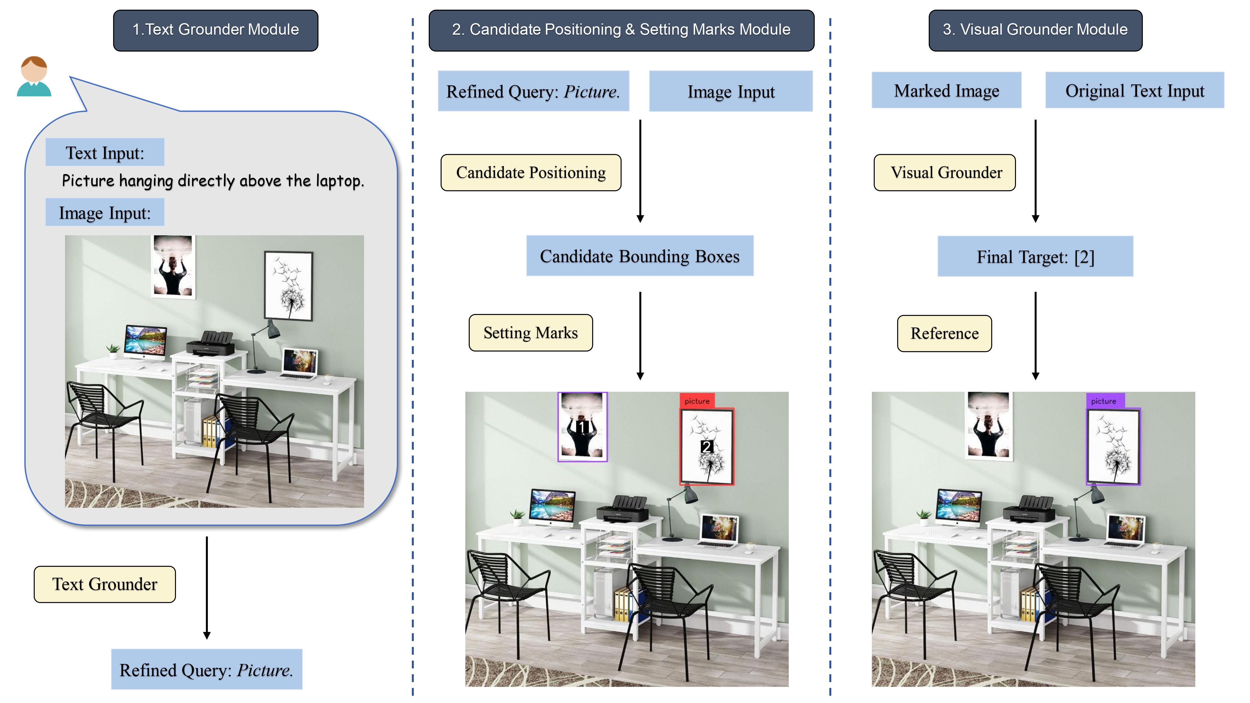 LLM-Optic: Unveiling the Capabilities of Large Language Models for Universal Visual Grounding