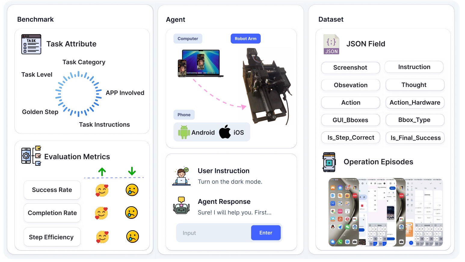 See-Control: A Multimodal Agent Framework for Smartphone Interaction with a Robotic Arm