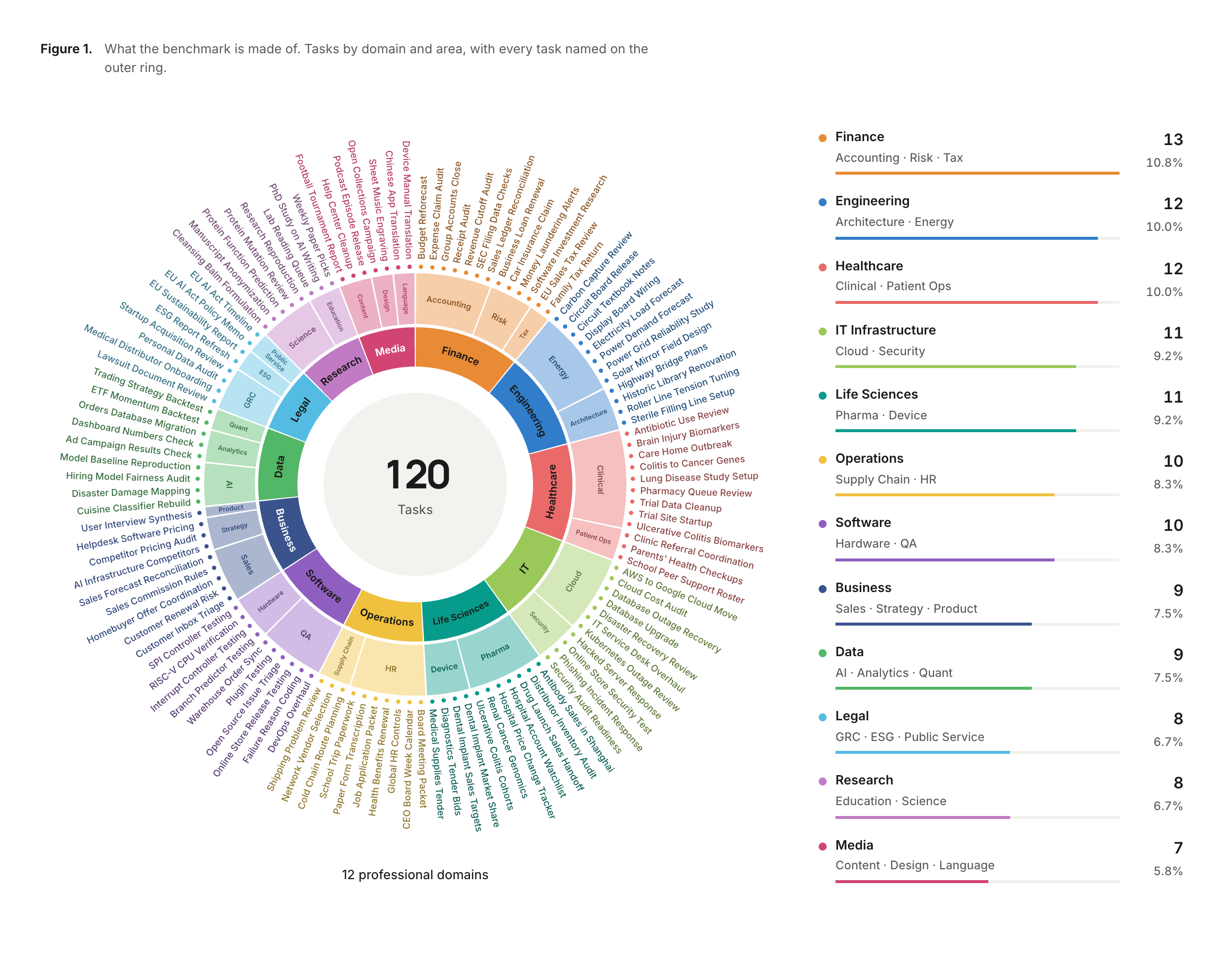 Continual Learning Exam: Benchmarking Long-Horizon RSI and Experiential Learning in LLM Agents