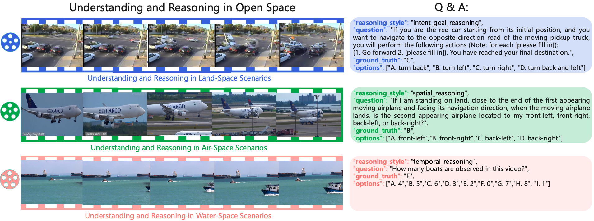 AccidentBench: Benchmarking Multimodal Understanding and Reasoning in Vehicle Accidents and Beyond
